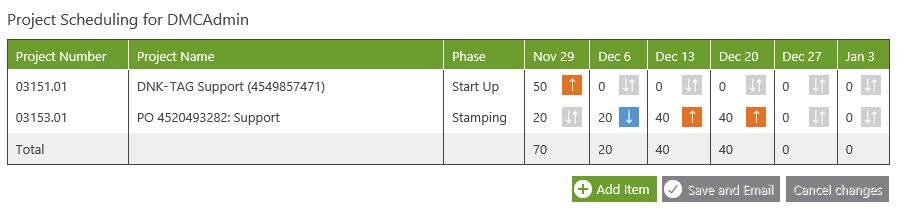 Project scheduling for a single employee